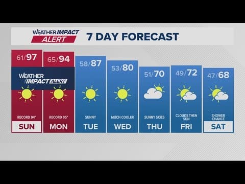 KGW Forecast: 5 p.m., Saturday, June 7th, 2025