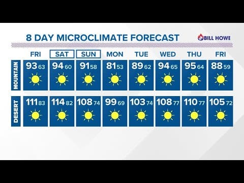 The heat keeps on coming!