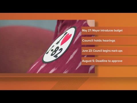 DC Council begins budget mark up process