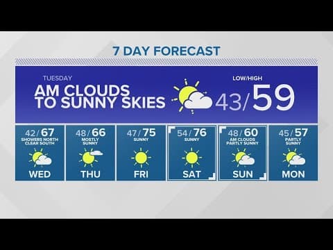 Monday night should remain mostly dry | KING 5 weather