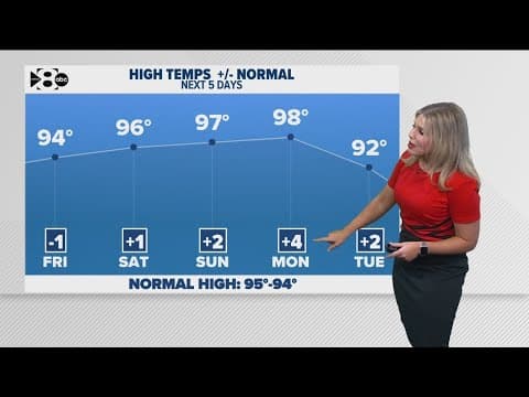 DFW Weather: Still hot this week with some rain on the way