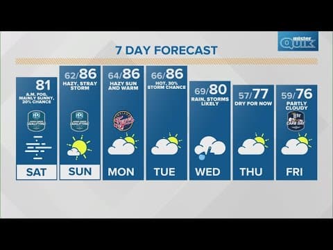 Live Doppler 13 morning forecast | Saturday, May 18, 2024