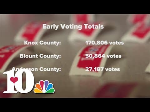 Before You Vote: Early voting in 3 East Tennessee counties