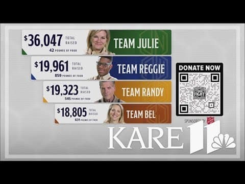 Final push for donations in the KARE 11 Food Fight
