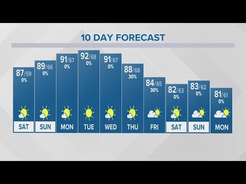 Saturday forecast | Sept. 2, 2023