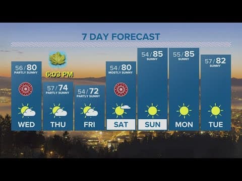 KGW Forecast: Evening, Tuesday, Sept. 20, 2022