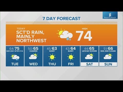 Live Doppler 13 morning forecast | Monday, Nov. 4, 2024