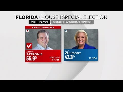 A look at the special elections in Florida, Wisconsin