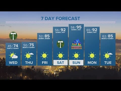 KGW Forecast: 5 p.m., Tuesday, May 9, 2023