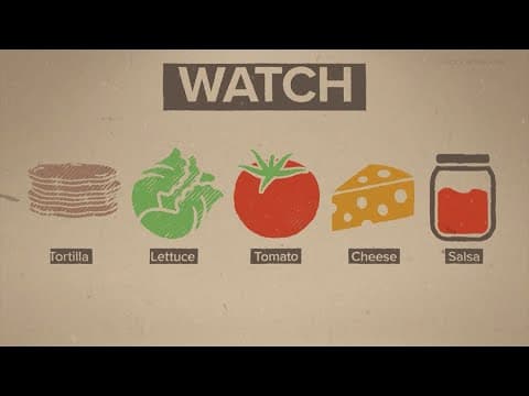Watch vs Warning