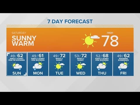 Sunny, warm | KING 5 Weather