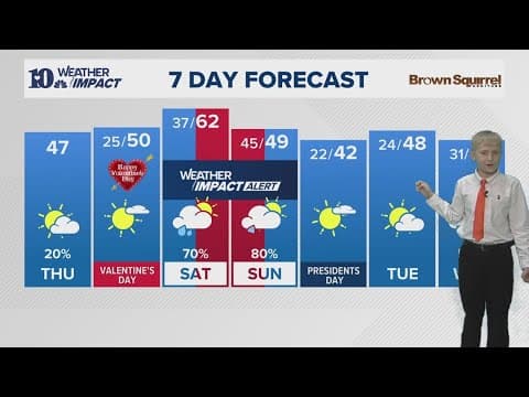Meet our Mini Meteorologist: Marley does the 7-day!
