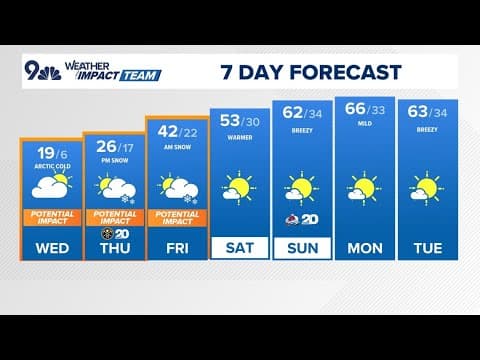 Denver Gazette forecast for Wednesday, Feb. 19