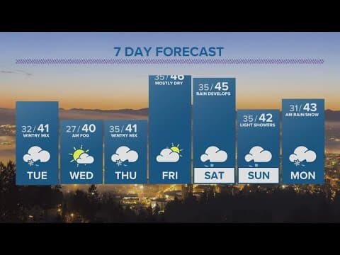 KGW Forecast: 5 p.m., Monday, February 27, 2023