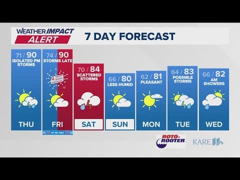 WEATHER: Summer sunshine continues