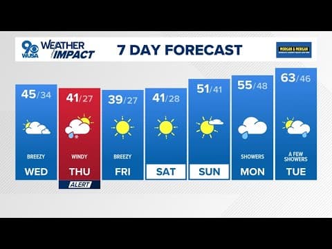 DMV Morning Forecast: Dec. 4, 2024 | Windy Wednesday