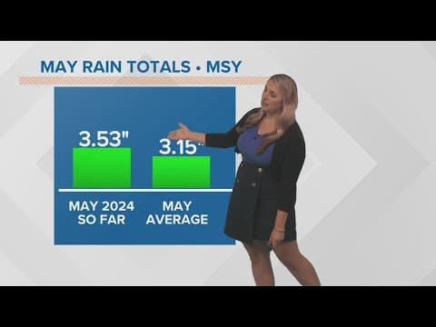 New Orleans weekend weather: Rain ending and then hot
