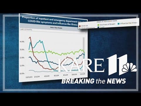 Respiratory illnesses on the rise in Minnesota