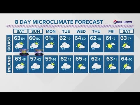 Cloudy for now, but heavy rain expected on New Year's Eve