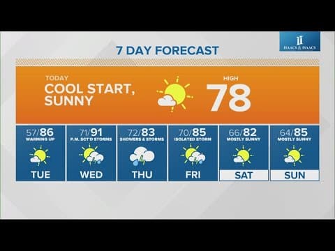 Live Doppler 13 morning forecast | Monday, July 1, 2024