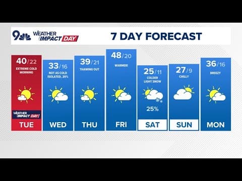 Denver Gazette forecast for Tuesday, Jan. 21