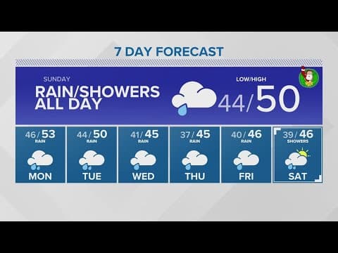 Rainy Christmas | KING 5 Weather