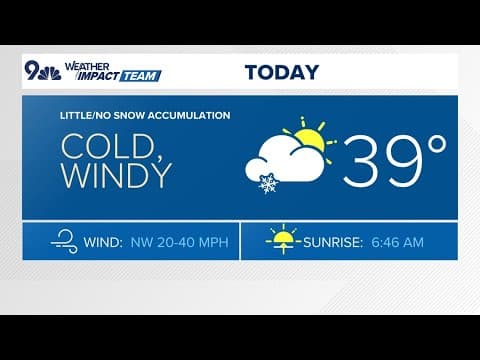 Colorado forecast: Cold, windy in Denver with mountain snow showers