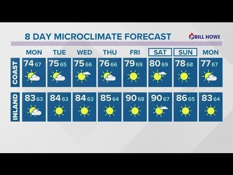 Temperatures to feel slightly above average by midweek