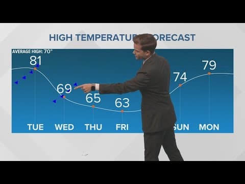 New Orleans Weather: Strong cold front pushes through Wednesday morning