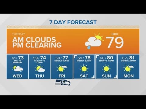 Clouds clear in the evening | KING 5 Weather