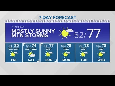 Sun reappears after some cloudy, rainy days | KING 5 Weather