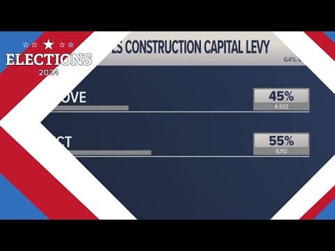Voters rejecting Arlington schools levy