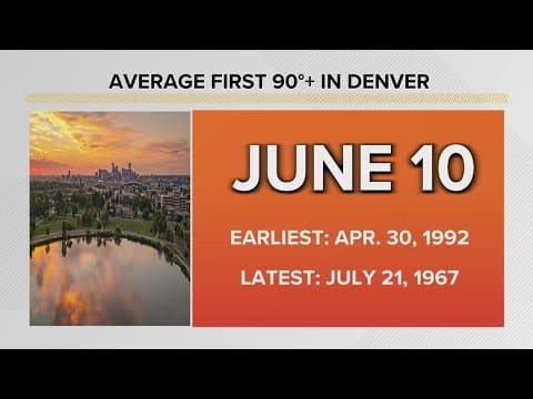 Extended forecast | Summer heat sticks around through the weekend