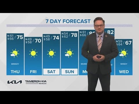 New Orleans Weather: Chilly mornings, pleasant weekend ahead