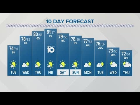 Monday evening forecast for Columbus, Ohio | Sept. 18, 2023
