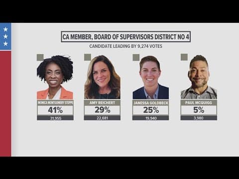 Montgomery Steppe takes early lead in San Diego County District 4 supervisor special election