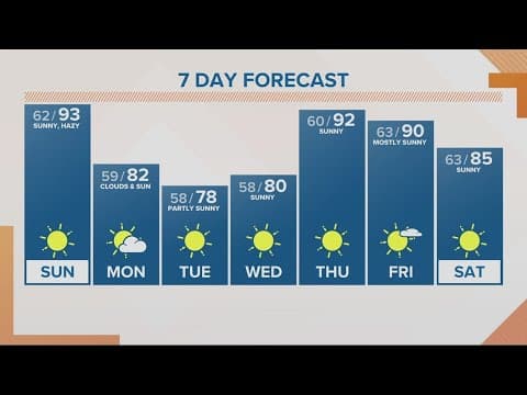 KGW Forecast: Sunrise, Sunday, August 20, 2023