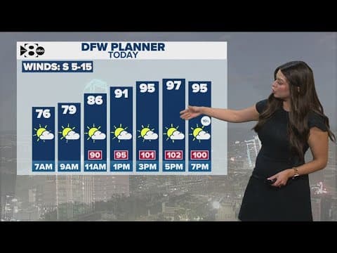 DFW Weather: Rain is in the forecast, bringing a slight cooldown