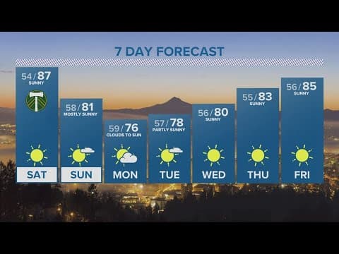 KGW Forecast: 11 p.m., Friday, Sept. 8, 2023