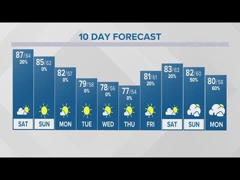 Saturday forecast | June 3, 2023