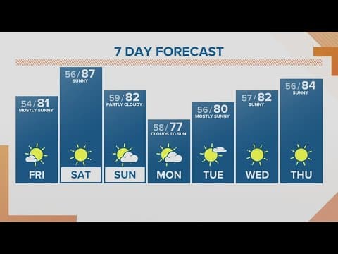KGW Forecast: Noon, Friday, Sept. 8, 2023
