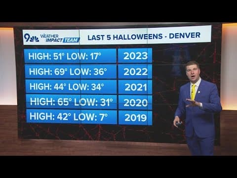 How cold will it be in Colorado for Halloween?