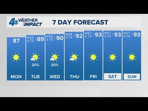 New Orleans Weather: Feeling great with low humidity