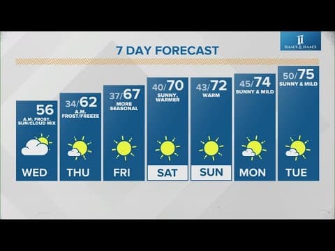 Live Doppler 13 morning forecast | Wednesday, Oct. 16, 2024
