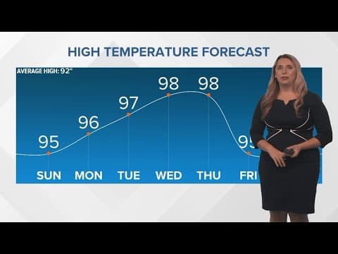 Weekend Weather: Sunday, August 11