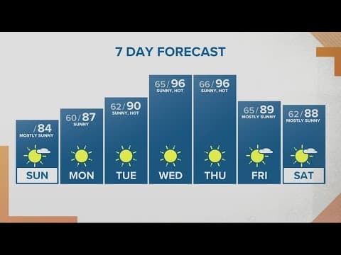 KGW Forecast: Sunrise, Sunday, Aug. 14, 2022