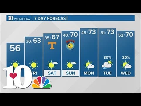 Thursday Morning Forecast (11/2): Slightly warmer with highs in upper 50s