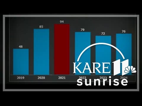 Minneapolis police report more homicides in 2024, other crimes down
