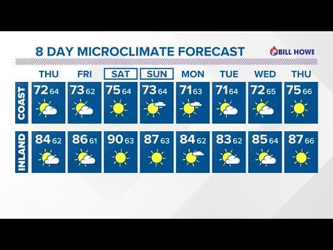 Mild now with a hot weekend in-store for San Diego