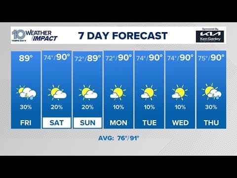 Tracking rain across Tampa Bay before drier air moves in this weekend